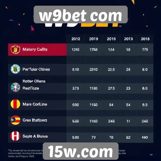 Comparativo de bônus disponíveis no w9bet